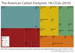 American-carbon-footprint