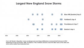 Big_New_England_Snow_Storms