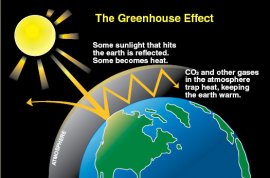 climate change and global warming