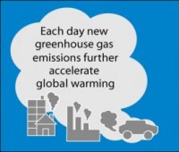Each day new greenhouse gas emissions further accelerate global warming.