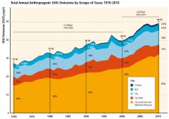 Global_greenhouse_gas_emissions