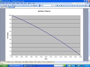 Northern polar ice thickness