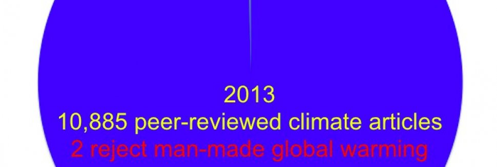 Articles on global climate change