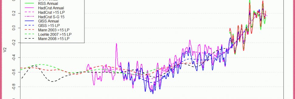 Climate change and global warming articles