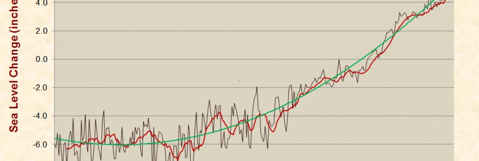 Global warming climate change facts