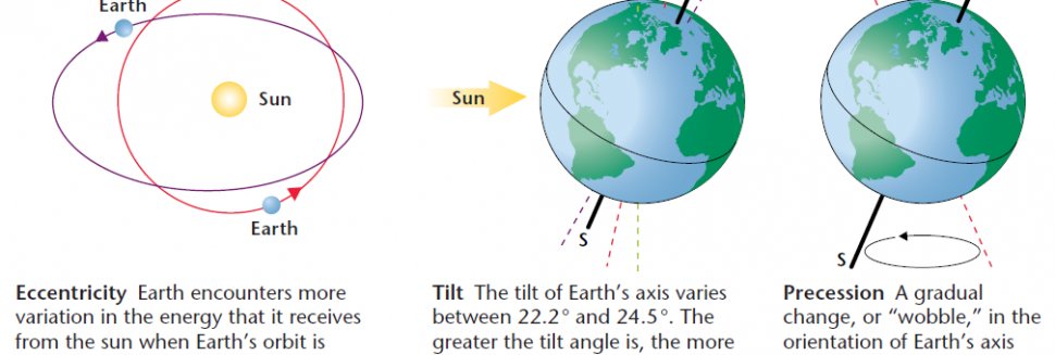 Global warming Viewpoints