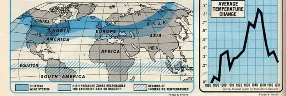 History on global warming