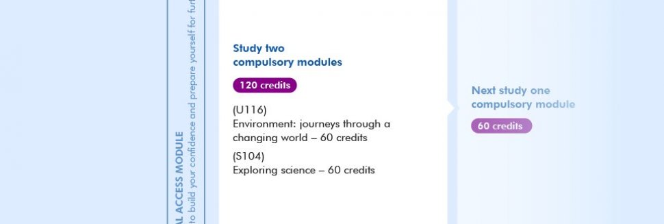 Short report on global warming