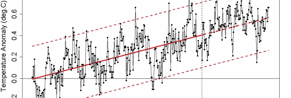 What is happening with global warming?