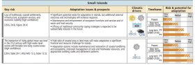 SmallIslands_impacts