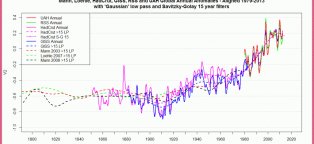 Climate change and global warming articles
