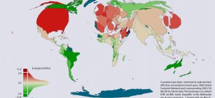 Ecological footprint statistics