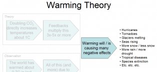 Global warming scholarly articles