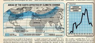 History on global warming