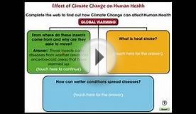 CC7748 Global Warming EFFECTS: Effect of Climate Change on