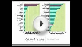 Evidence for Global Warming