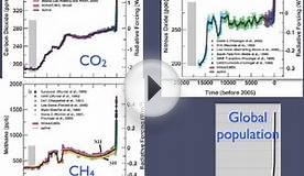 Global Climate Change: Quick Review & Human Impact