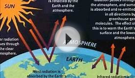 Global Warming