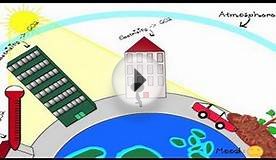 Global Warming animation for IB MYP Personal Project