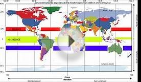 Precession Solar energy 5414 Ice Ages and Global warming