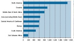 Water use per capita